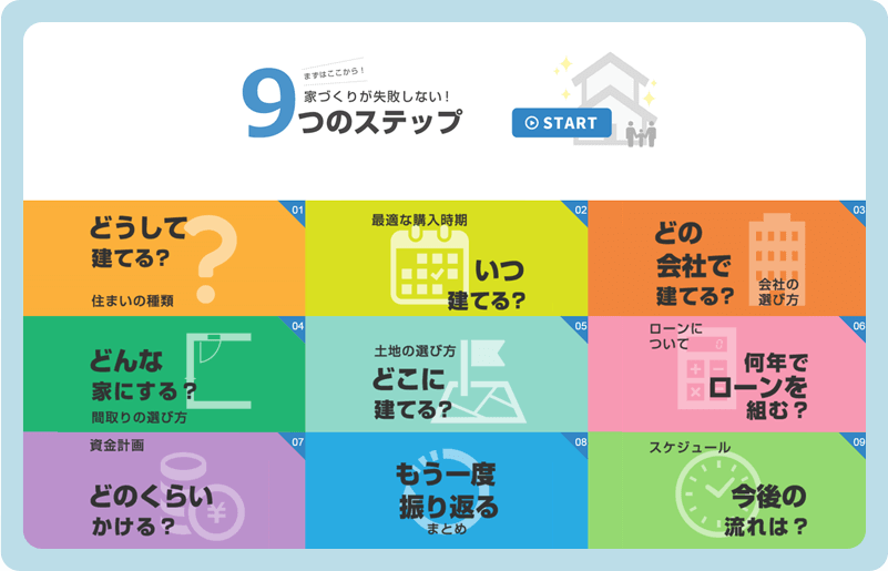 ９つのステップ