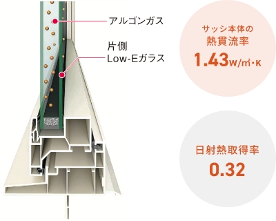 ペアガラス仕様